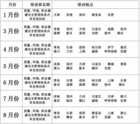 2018年内审员培训计划
